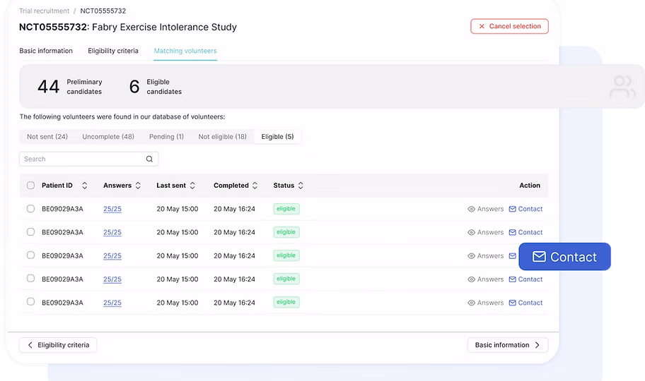 CureWiki platform — analytics dashboard